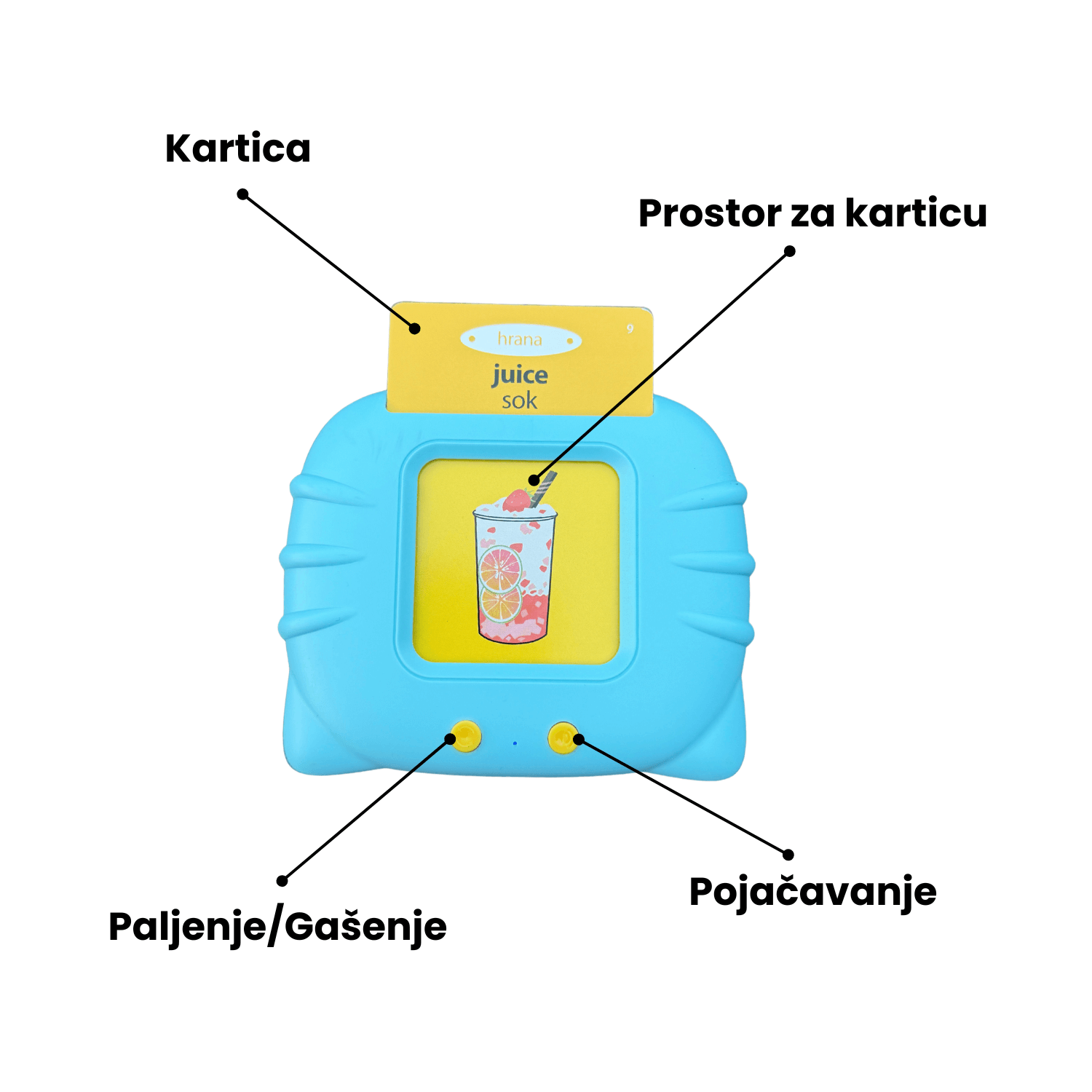 Kartice Pametnice - Na Srpskom jeziku